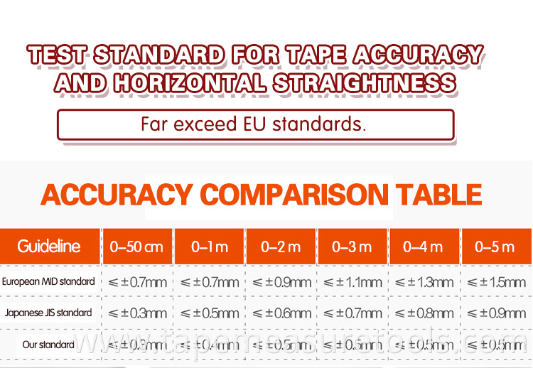 Steel tape measure 3/5/7.5 /10 meters plastic tape measure self-locking box ruler drop resistant and wear-resistant ruler